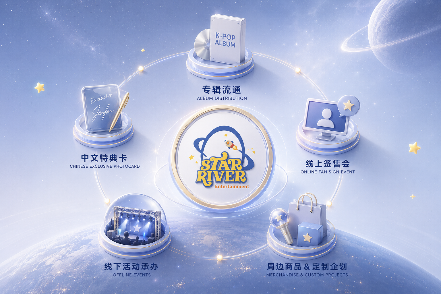 业务版图